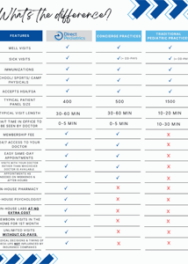 Comparison Chart